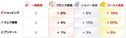 会員グレード制度